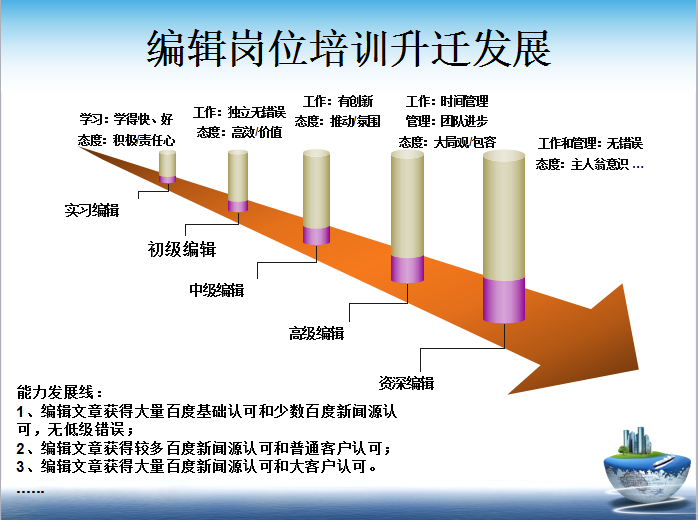 佳達編輯崗位培訓升遷發(fā)展